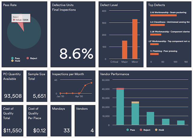 Fresh Dashboard Design